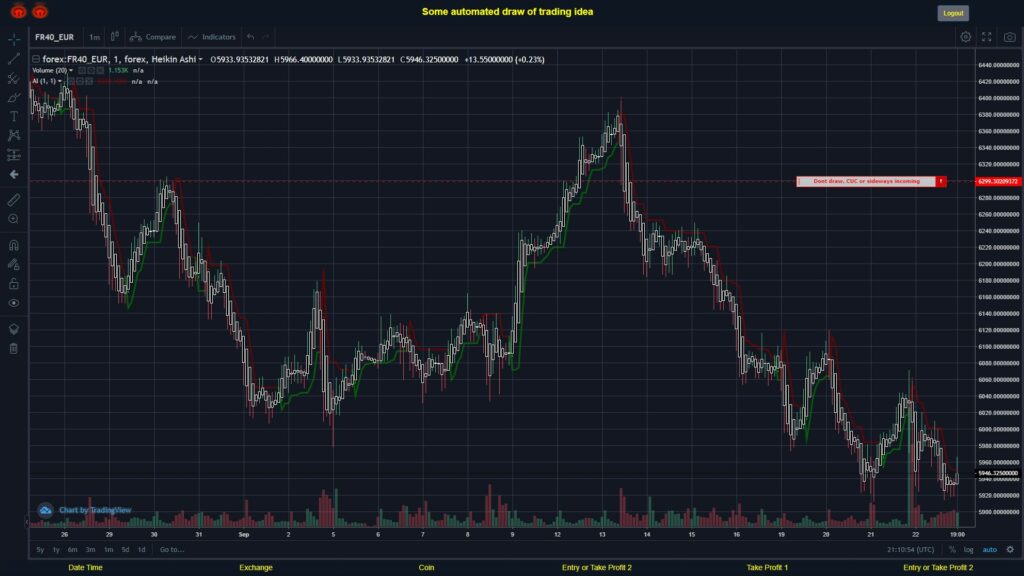 #FOREX MOVES? #FR40EUR ???
