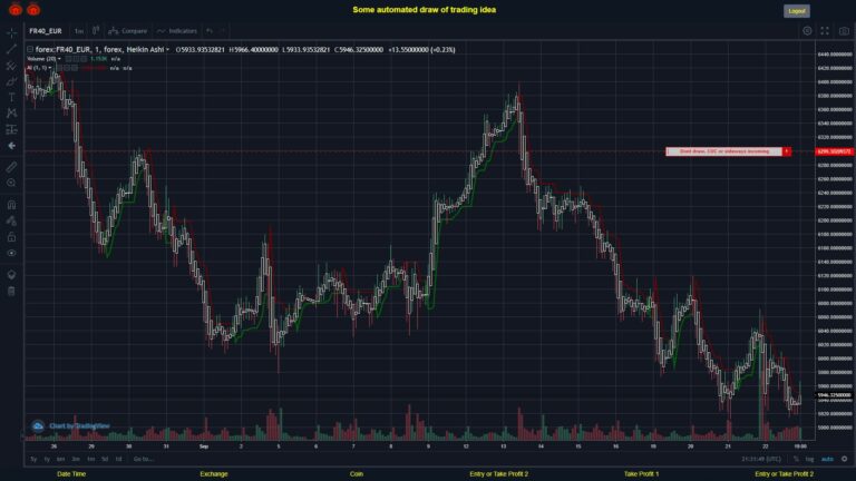 #FOREX MOVES? #FR40EUR ???