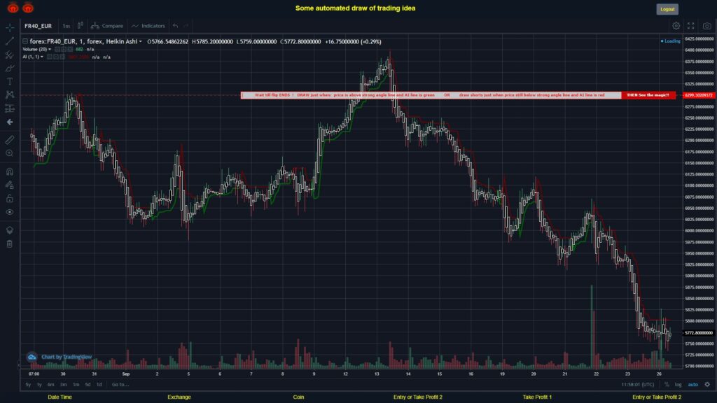 #FOREX MOVES? #FR40EUR ???
