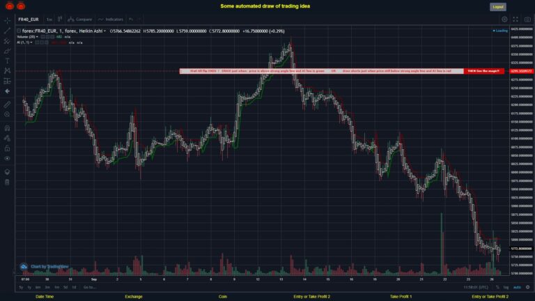 #FOREX MOVES? #FR40EUR ???