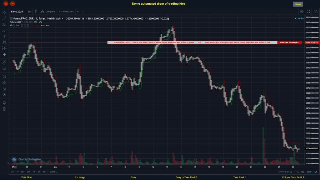 #FOREX MOVES? #FR40EUR ???