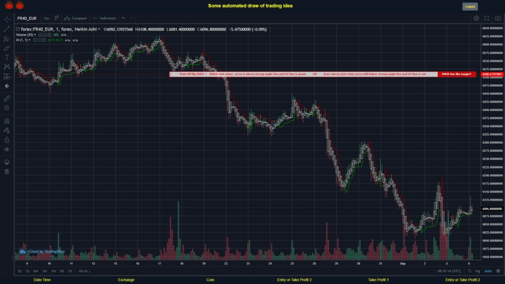 #FOREX MOVES? #FR40EUR ???