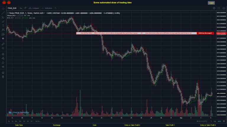 #FOREX MOVES? #FR40EUR ???