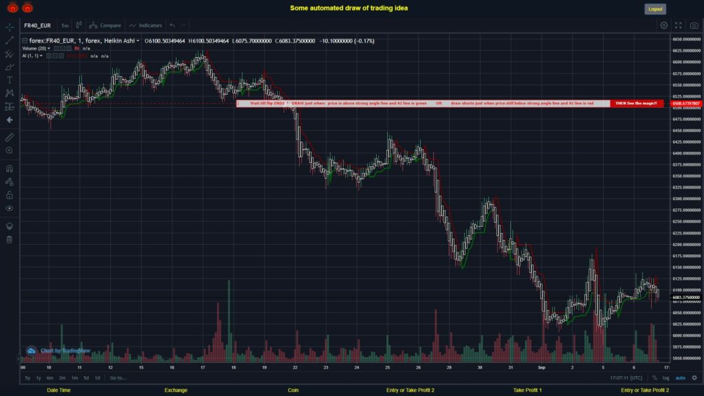 #FOREX MOVES? #FR40EUR ???