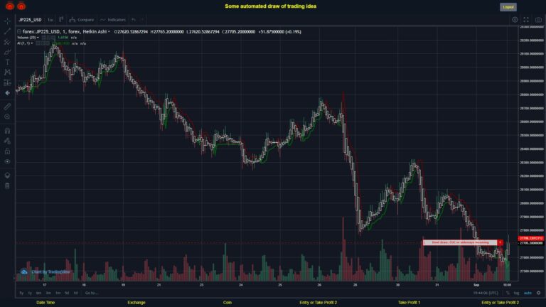 #FOREX MOVES? #JP225USD ???
