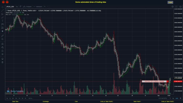 #FOREX MOVES? #JP225USD ???