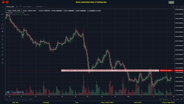 #FOREX MOVES? #JP225USD ???