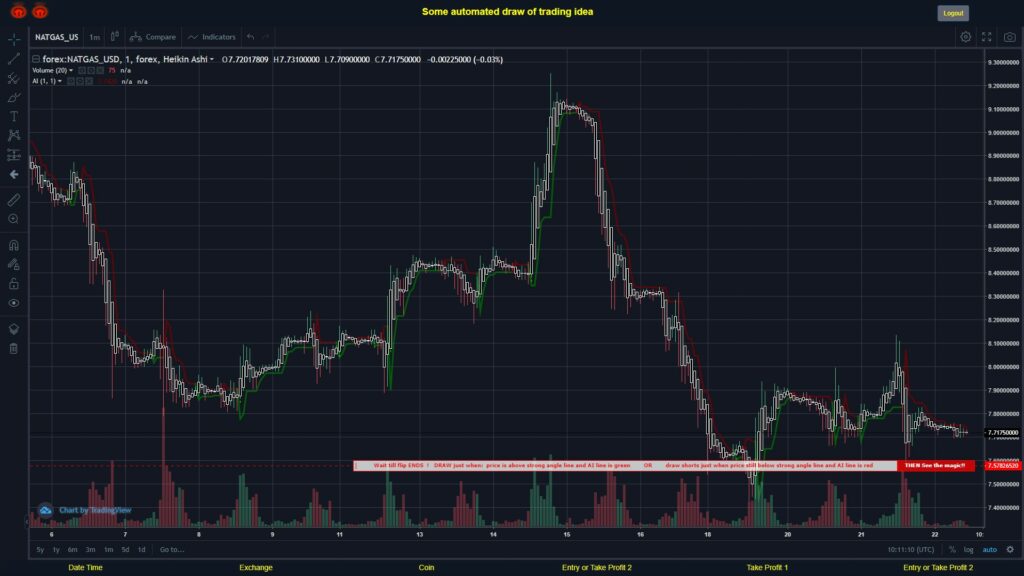 #FOREX MOVES? #NATGASUSD ???