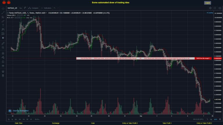 #FOREX MOVES? #NATGASUSD ???