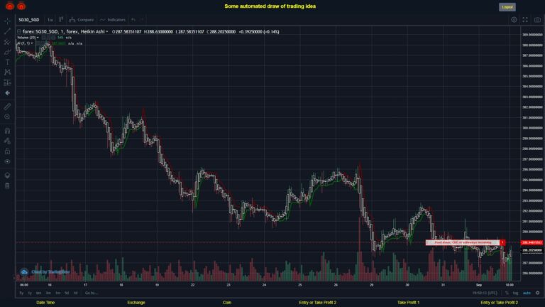 #FOREX MOVES? #SG30SGD ???