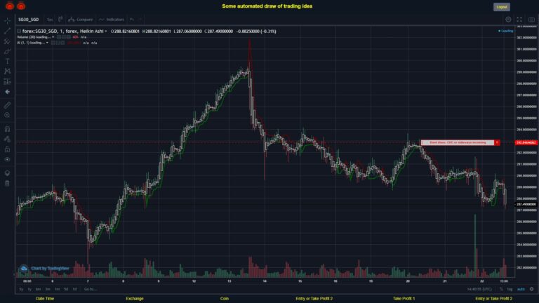 #FOREX MOVES? #SG30SGD ???
