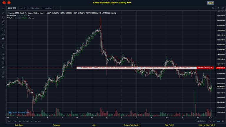 #FOREX MOVES? #SG30SGD ???
