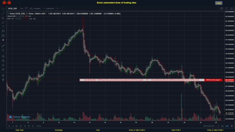 #FOREX MOVES? #SG30SGD ???