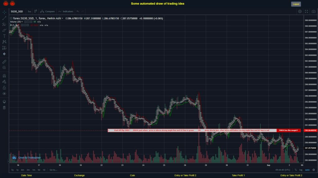 #FOREX MOVES? #SG30SGD ???