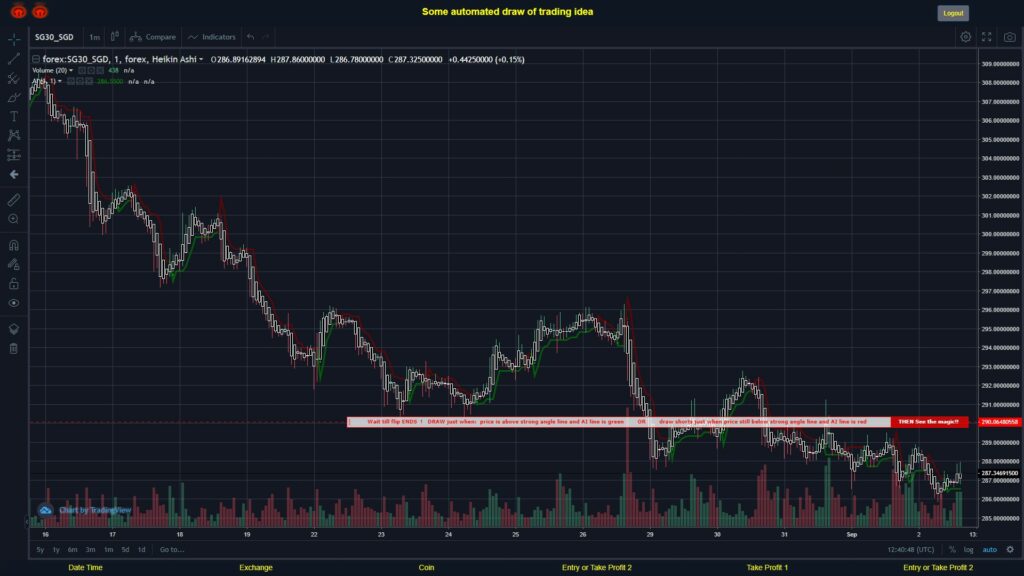 #FOREX MOVES? #SG30SGD ???