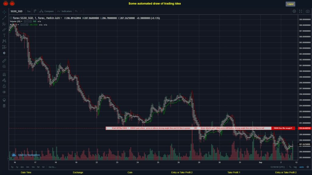 #FOREX MOVES? #SG30SGD ???
