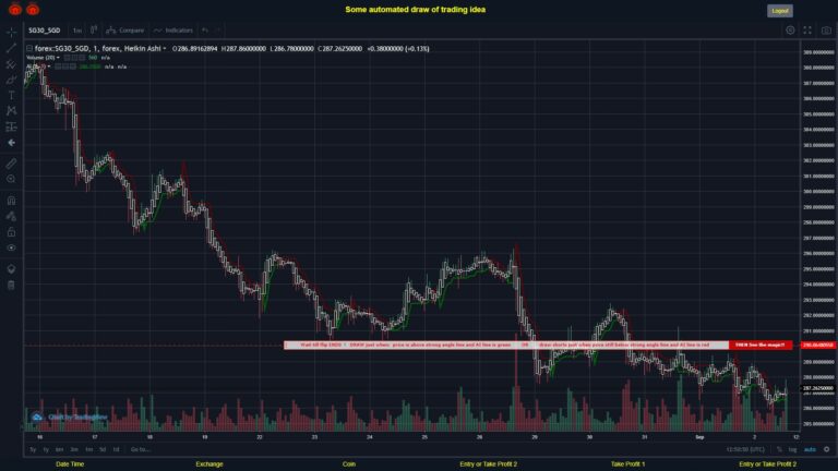 #FOREX MOVES? #SG30SGD ???