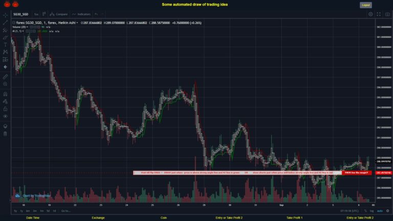 #FOREX MOVES? #SG30SGD ???