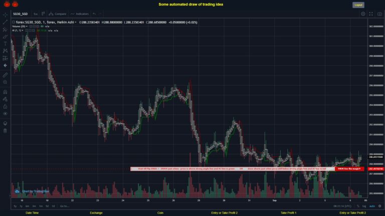 #FOREX MOVES? #SG30SGD ???