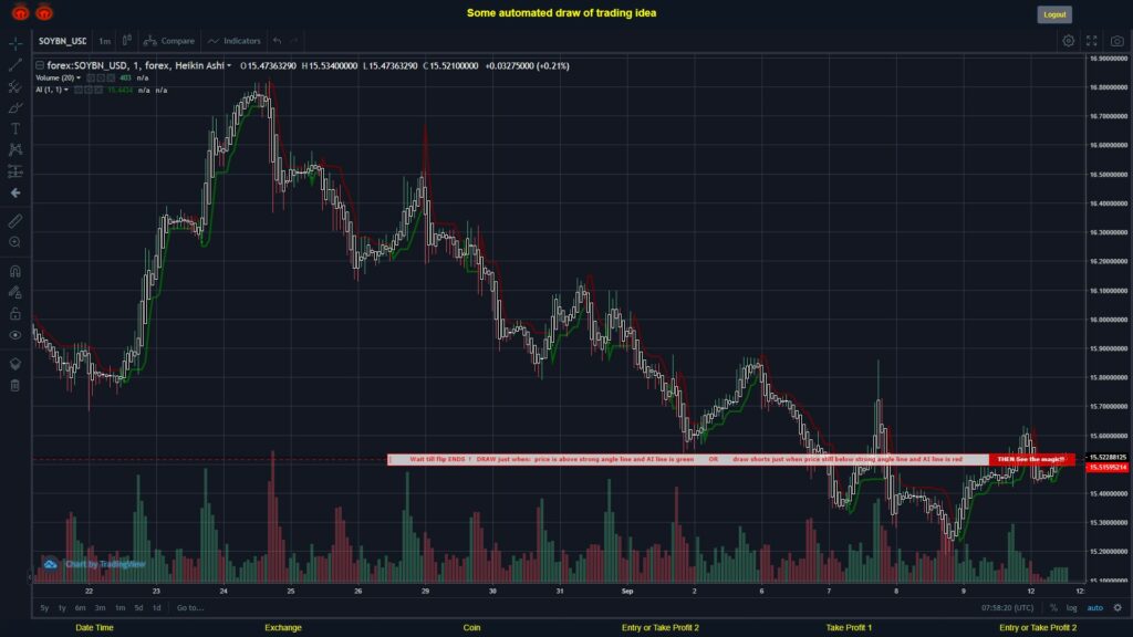 #FOREX MOVES? #SOYBNUSD ???