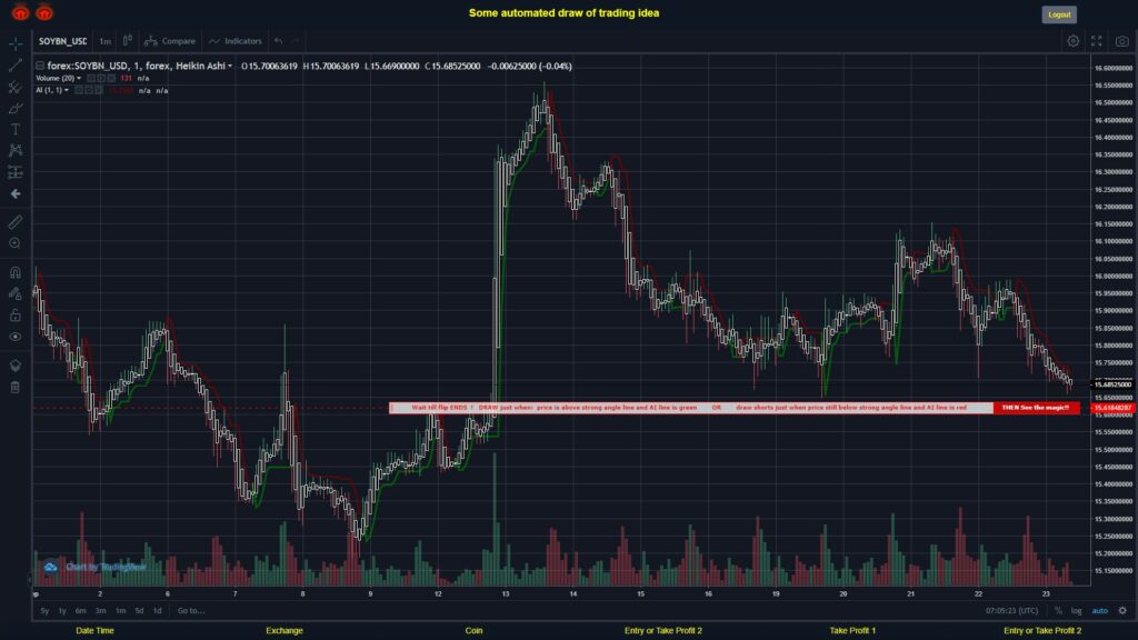 #FOREX MOVES? #SOYBNUSD ???