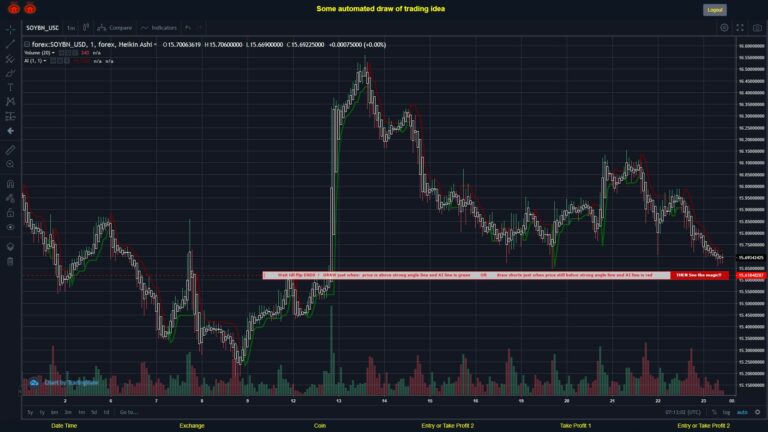 #FOREX MOVES? #SOYBNUSD ???