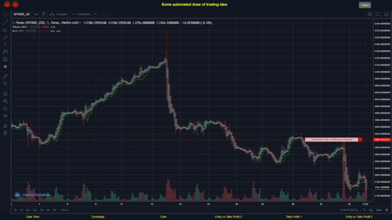 #FOREX MOVES? #SPX500USD ???