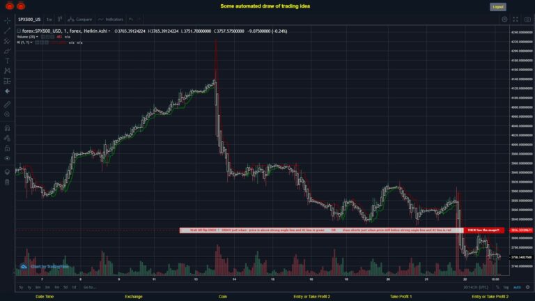 #FOREX MOVES? #SPX500USD ???