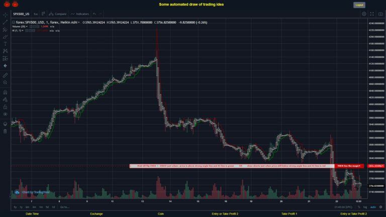 #FOREX MOVES? #SPX500USD ???