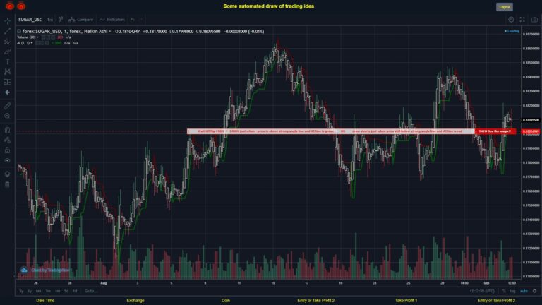 #FOREX MOVES? #SUGARUSD ???