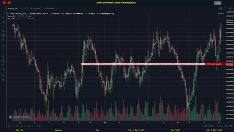 #FOREX MOVES? #SUGARUSD ???