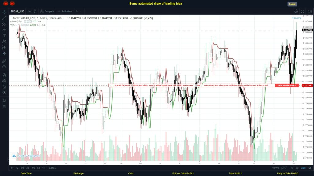 #FOREX MOVES? #SUGARUSD ???