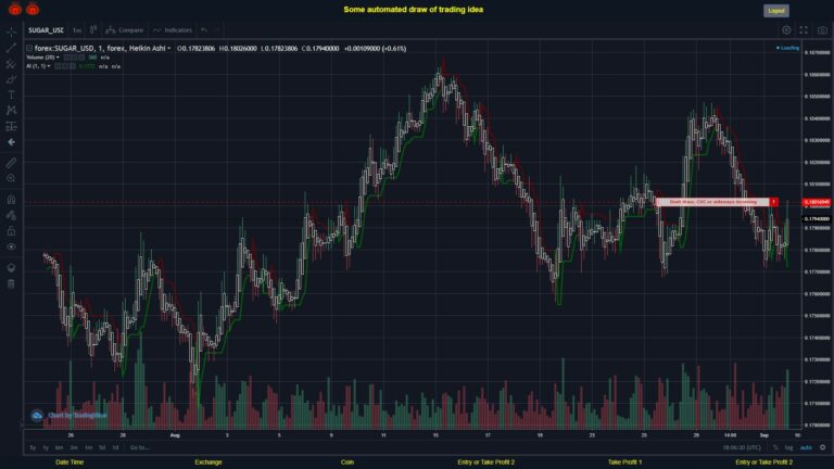 #FOREX MOVES? #SUGARUSD ???