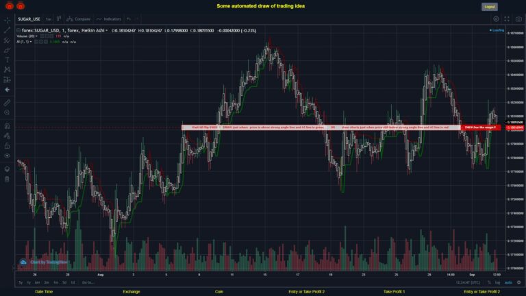 #FOREX MOVES? #SUGARUSD ???