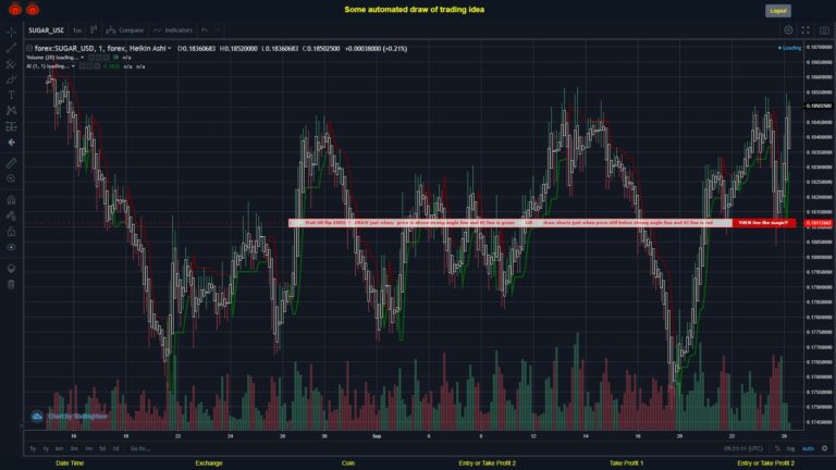 #FOREX MOVES? #SUGARUSD ???