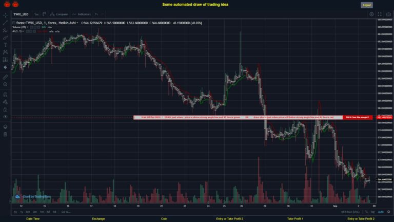 #FOREX MOVES? #TWIXUSD ???
