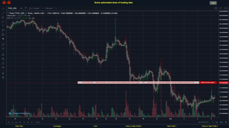 #FOREX MOVES? #TWIXUSD ???