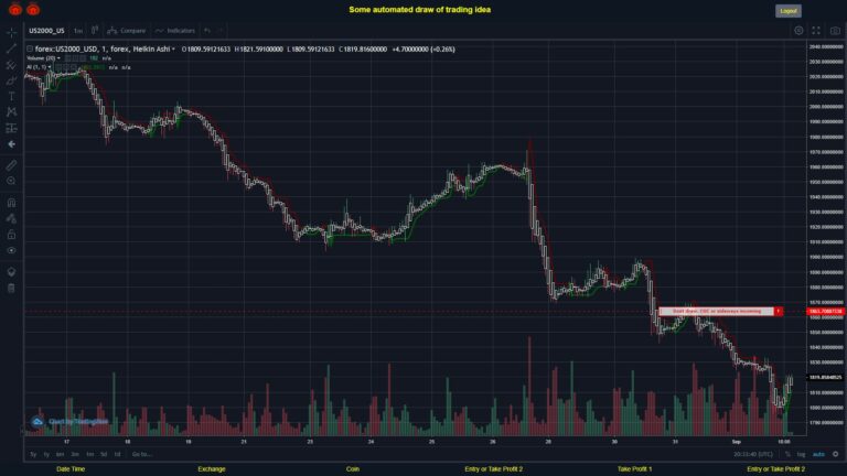 #FOREX MOVES? #US2000USD ???
