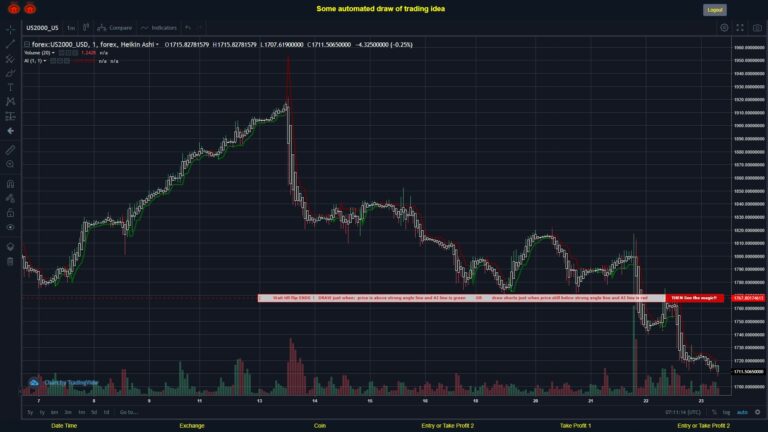 #FOREX MOVES? #US2000USD ???