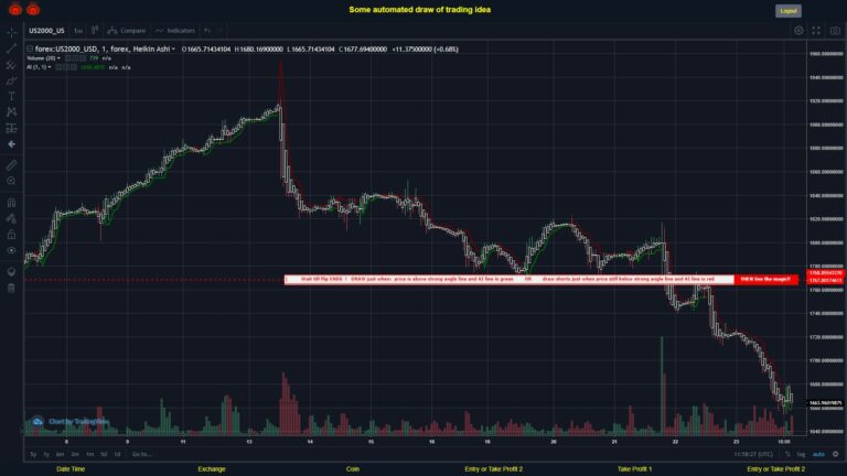 #FOREX MOVES? #US2000USD ???