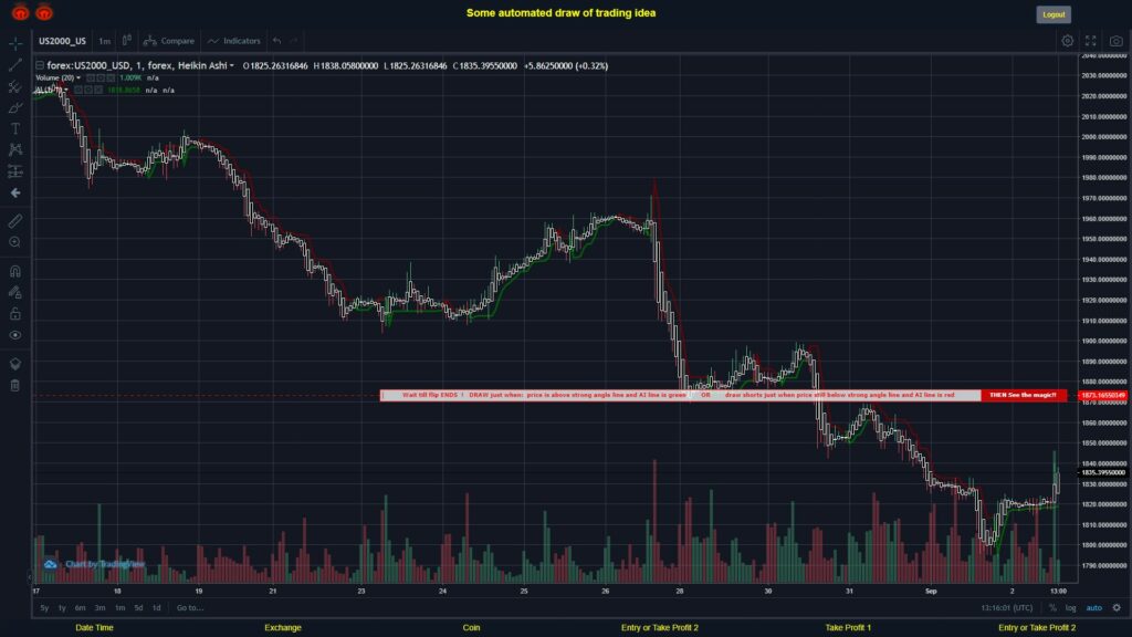 #FOREX MOVES? #US2000USD ???
