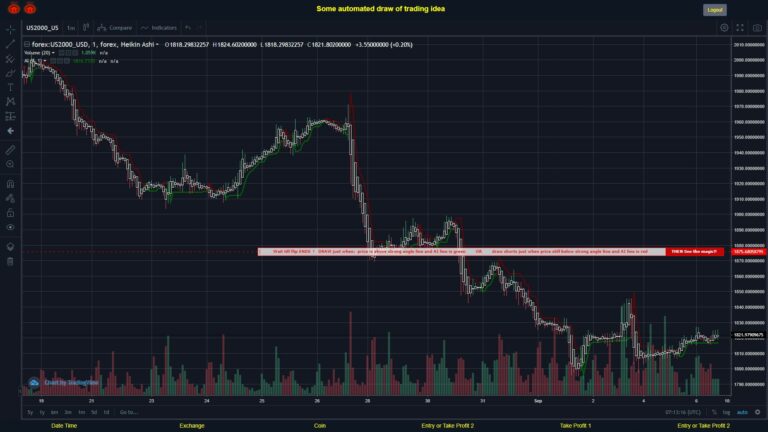 #FOREX MOVES? #US2000USD ???