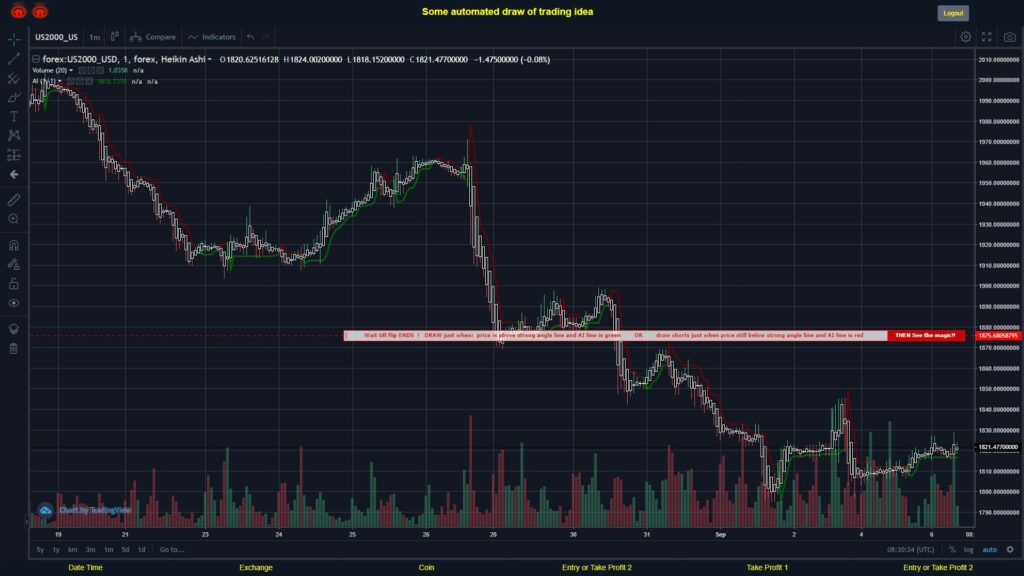 #FOREX MOVES? #US2000USD ???