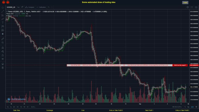 #FOREX MOVES? #US2000USD ???