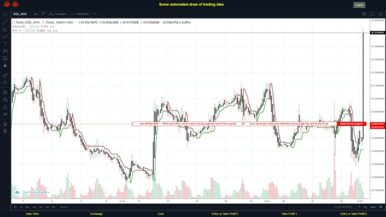 #FOREX MOVES? #USDMXN ???