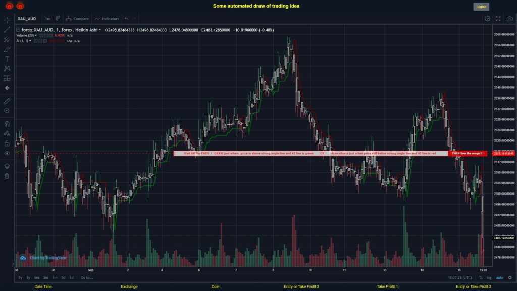 #FOREX MOVES? #XAUAUD ???
