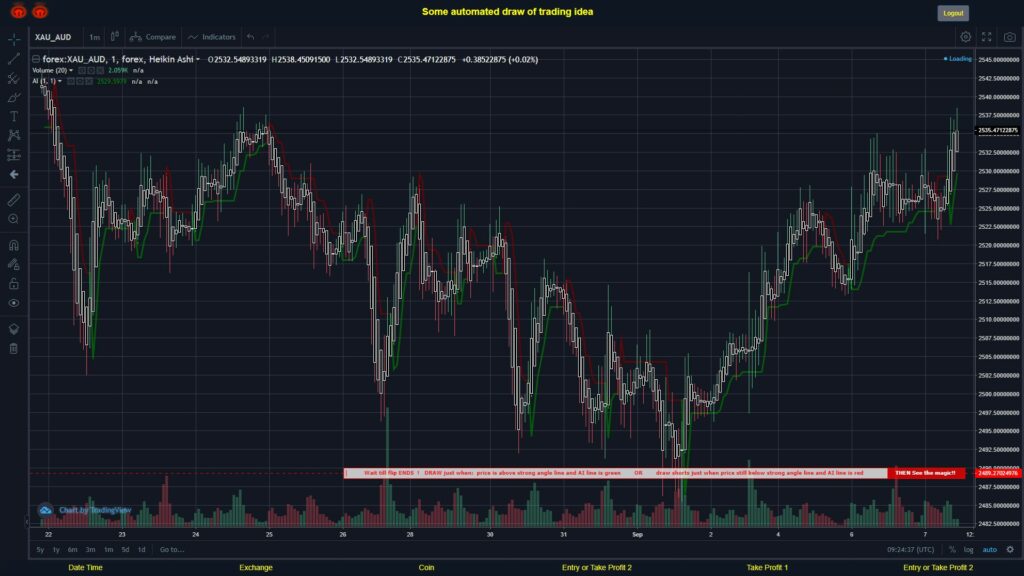 #FOREX MOVES? #XAUAUD ???