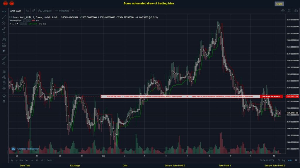 #FOREX MOVES? #XAUAUD ???