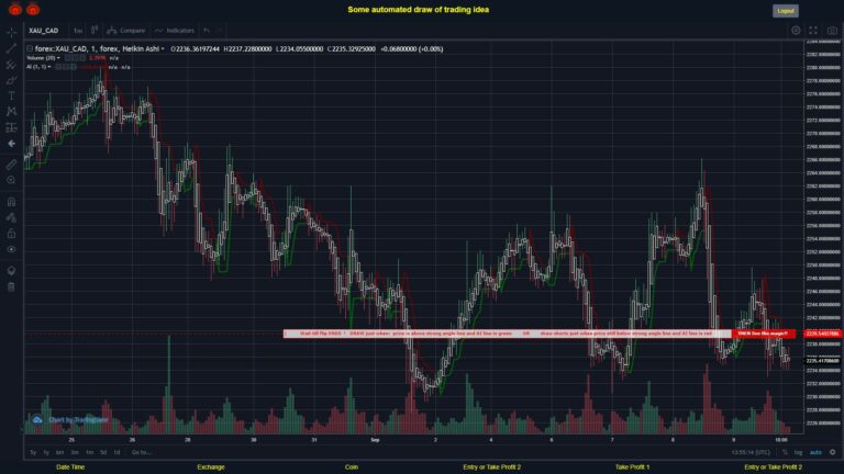 #FOREX MOVES? #XAUCAD ???