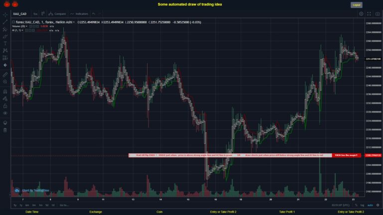 #FOREX MOVES? #XAUCAD ???